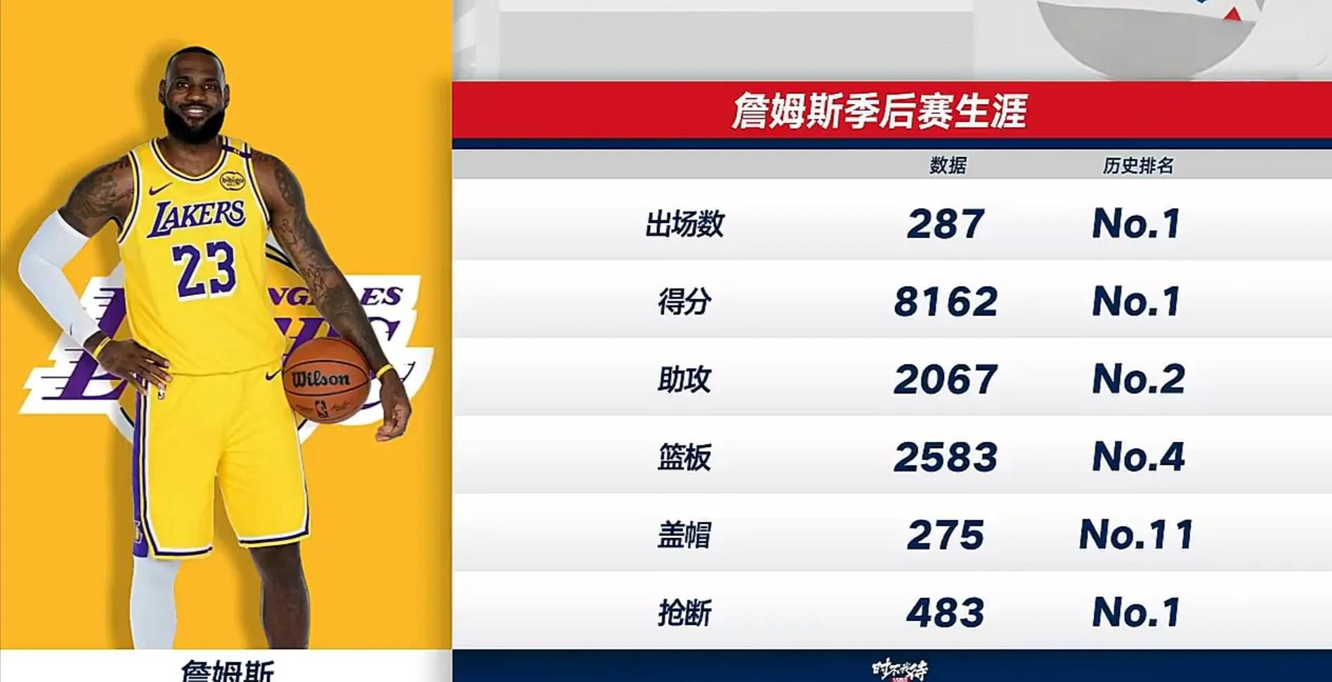  詹姆斯遭遇二十连败，中国队教练面临压力！